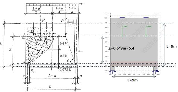 Deep beam strut and tie equivalent non linear model