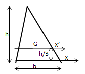 imagen triangulo